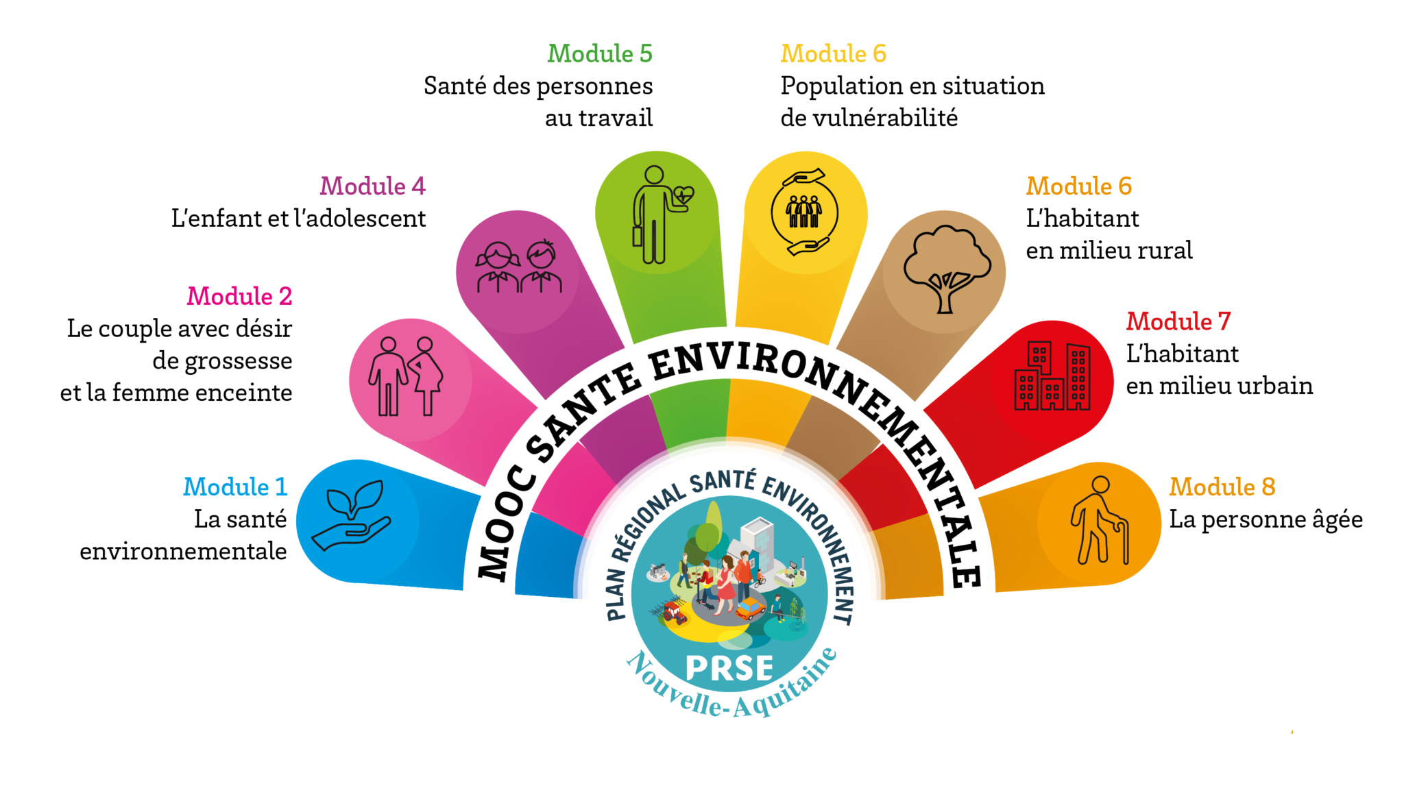 Intégrez la santé environnementale à votre pratique ! | URPS