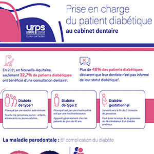 Prise en charge du patient diabétique au cabinet dentaire – Fiche pratique